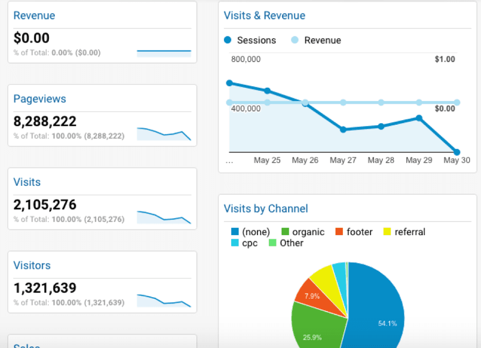 Weebly dashboard